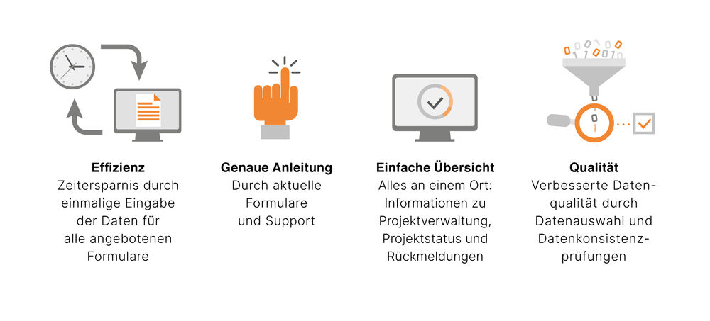 Die Vorteile von ElektroForm solar.